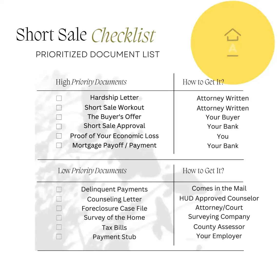 Short Sale Document Checklist: prioritized document list for Illinois short sale sellers